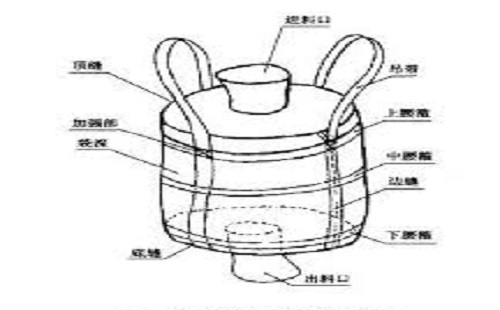 吨袋厂家